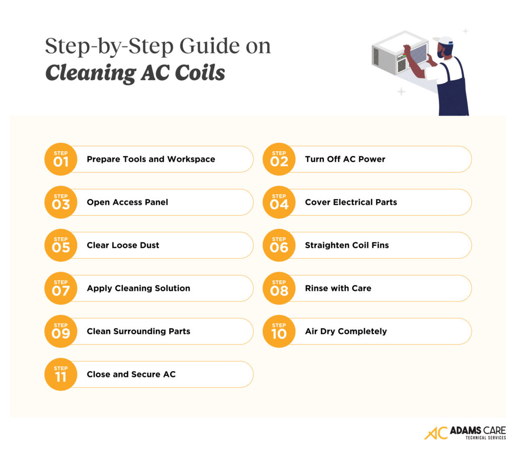 Infographic showing step-by-step guide in cleaning AC Coils.